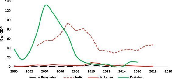 The Correlation Between Oil Prices and Indian Stock Market Indices