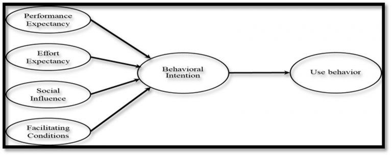 How CSR Practices Influence Investor Perceptions and Stock Performance