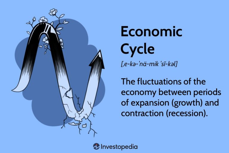 The Impact of Economic Cycles on Long-term vs. Short-term Trading