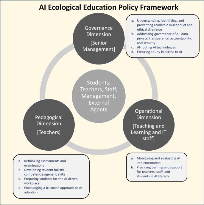 Educating Financial Professionals on AI Tools and Techniques