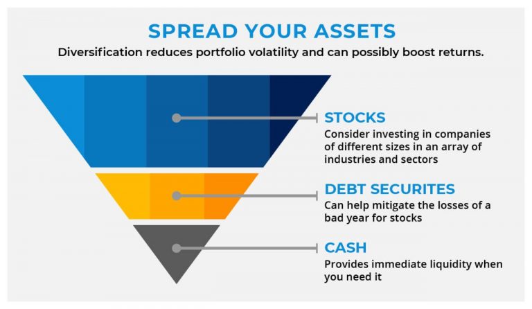 The Importance of Liquidity in Diversified Portfolios