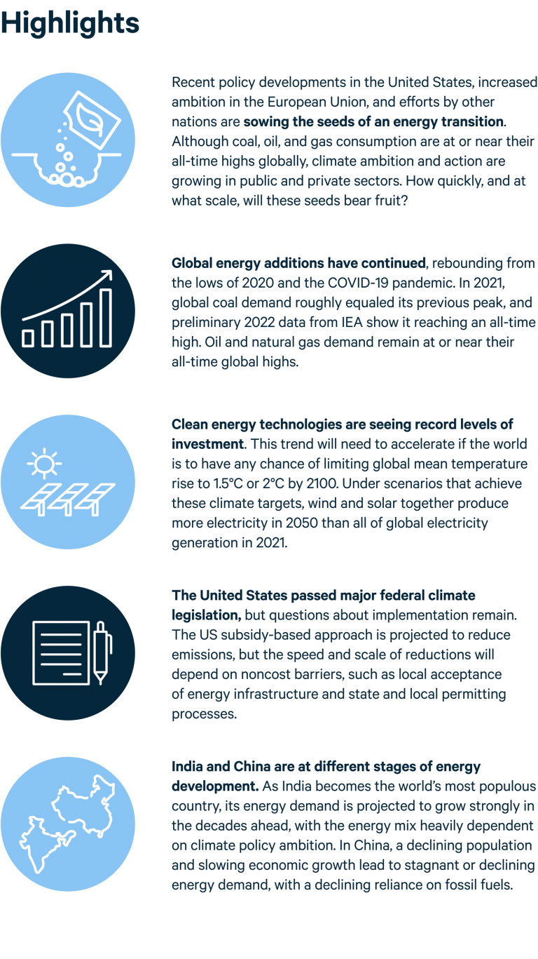 The Future Outlook of Renewable Energy Policies and Market Growth in India