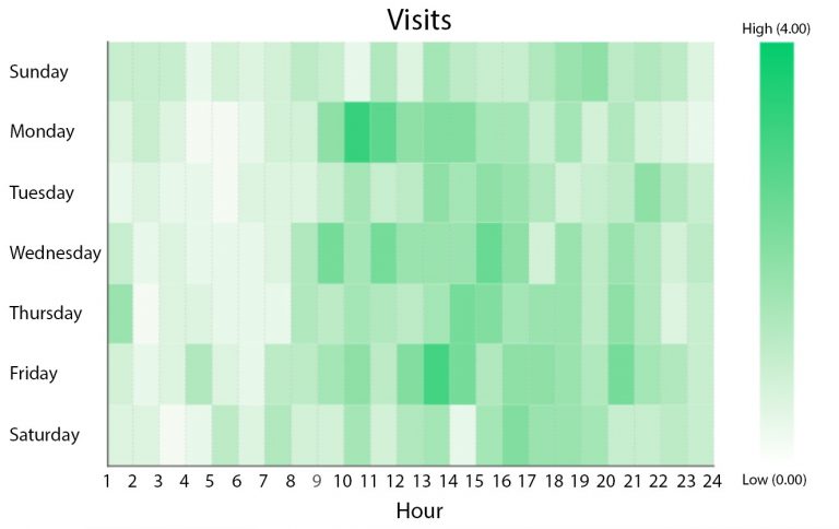 Introduction to Heatmaps and Their Application in Stock Market Analysis