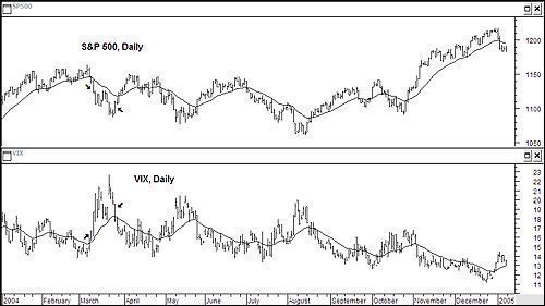 The Impact of Volatility on Derivative Pricing and Strategy