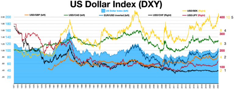 Currency Fluctuations: The INR and Global Trade Relations