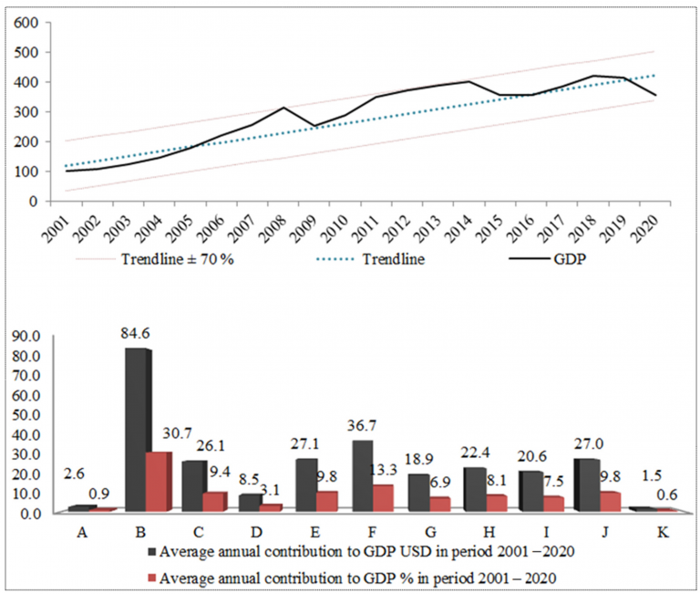 Understanding the Impact of Crude Oil Price Fluctuations on Inflation and Stock Performance