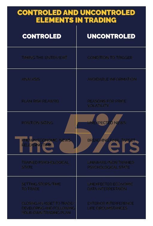 The Role of Risk Management in Trading Duration Strategies