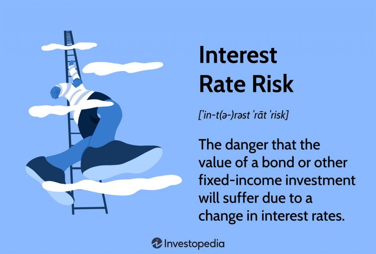 Interest Rate Derivatives for Managing Interest Rate Risk