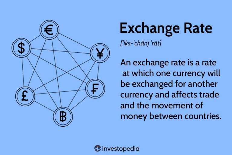 Understanding the Mechanics of Currency Exchange Rates and Stock Prices