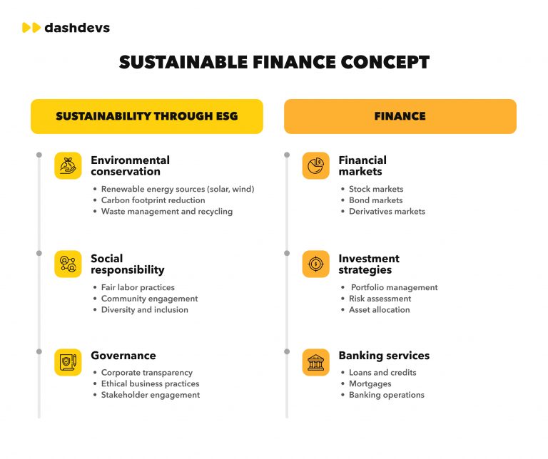 Risk Assessment Strategies for Renewable Energy Investments