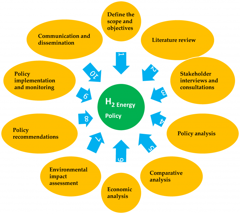 Analyzing the Effect of Oil Prices on Various Sectors: Energy, Transportation, and Manufacturing