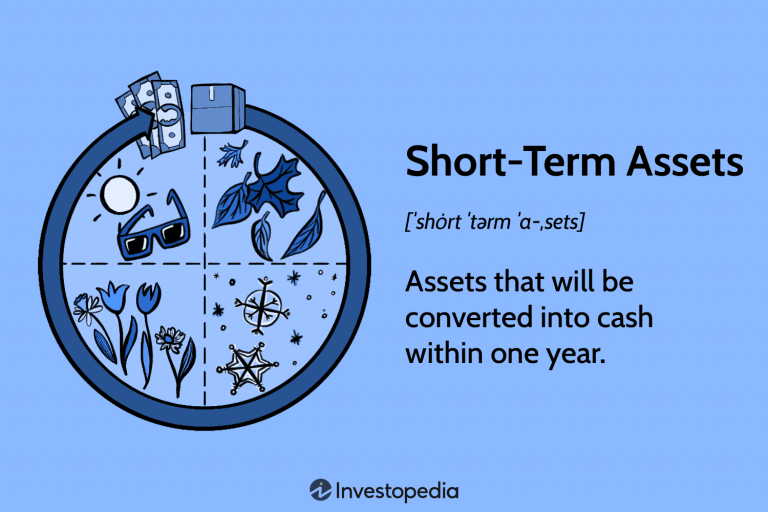 Tax Implications for Long-term and Short-term Trading