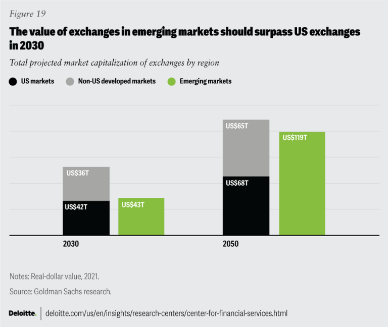 The Influence of Global Hedge Fund Trends on Indian Markets