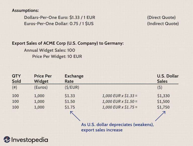 Currency Derivatives and Hedging Foreign Exchange Risk