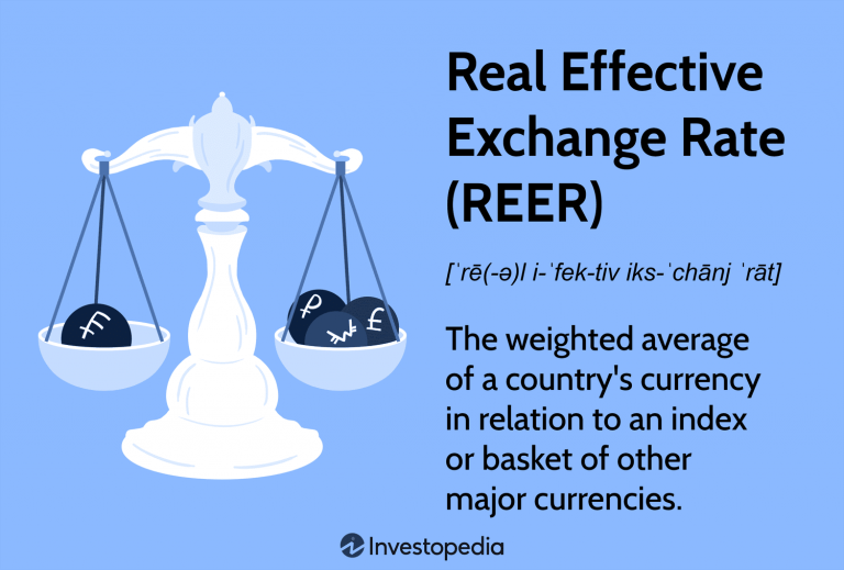 The Impact of the USD/INR Exchange Rate on Export-Driven Companies