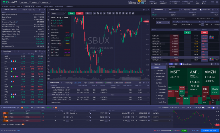 User Experience and Interface Design in Trading Platforms