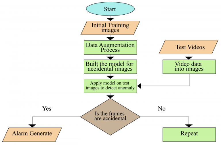 AI in Detecting Anomalies Across Multiple Asset Classes