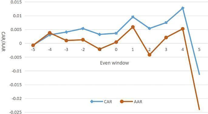 Hedge Fund Performance: Analyzing the Impact on Indian Stocks