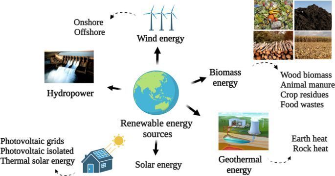 Understanding Regulatory Changes and Their Impact on the Renewable Sector