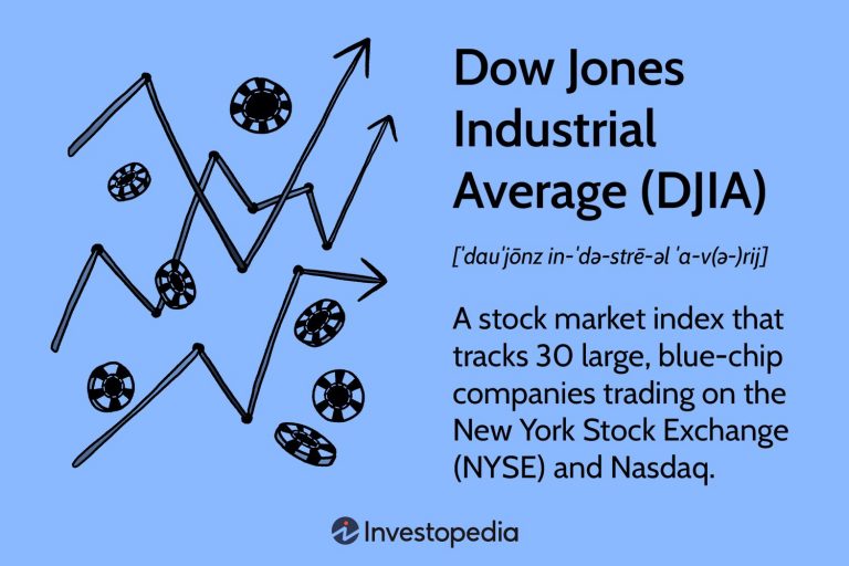 How Stock Splits Affect the Dow Jones Industrial Average and Other Indices