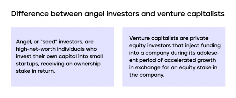 The Role of Venture Capital and Angel Investing in Startups