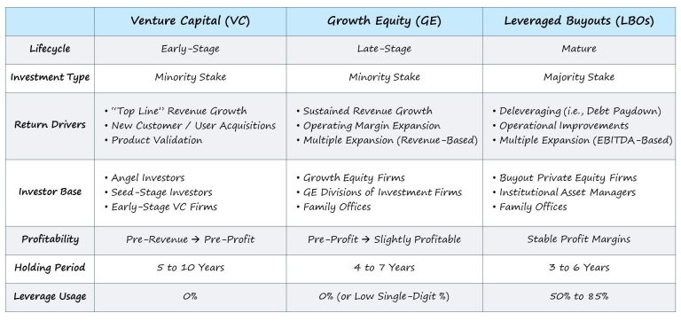 Exit Strategies: Comparing Startups and Stock Market Investments