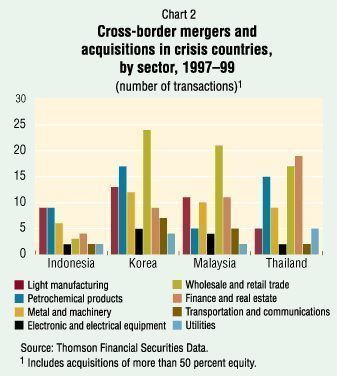 Cross-Border Mergers and Acquisitions: Effects on Indian Stocks