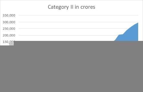 The Future of Hedge Fund Investments in India