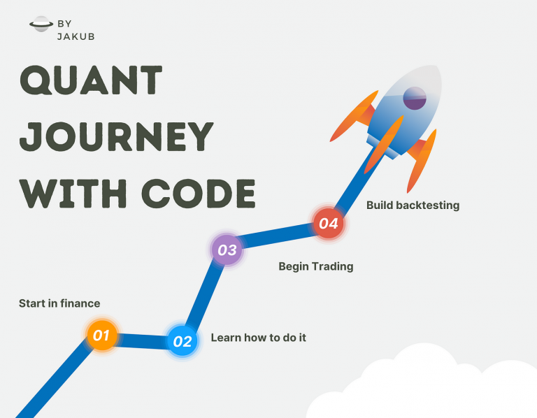 The Educational Path to Becoming Proficient in Backtesting