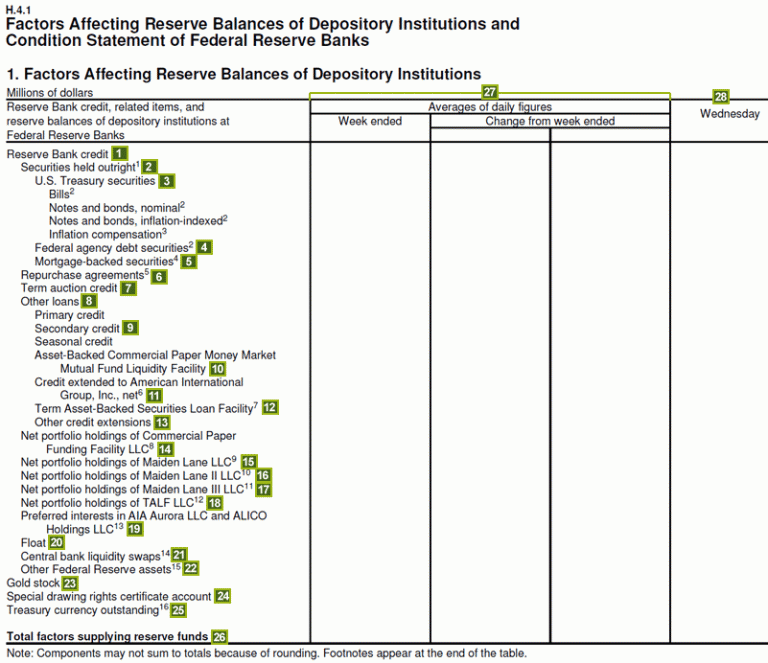 The Impact of Central Bank Balance Sheet Adjustments on Liquidity