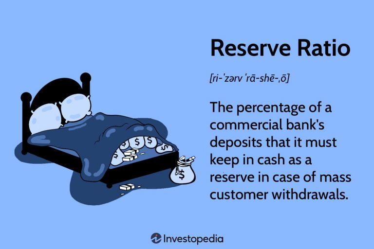 Understanding the Role of Reserve Requirements and Capital Controls