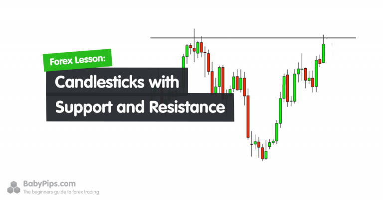 Combining Bullish Candlesticks with Support and Resistance Levels