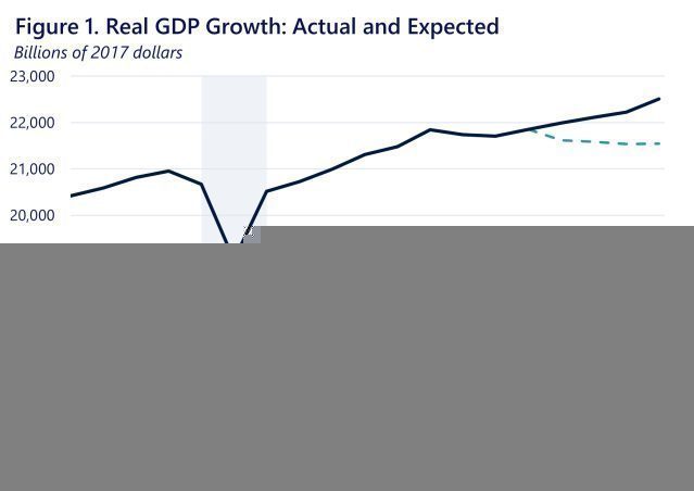 The Impact of GDP Growth Forecasts on Market Sentiment