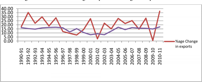 Global Economic Crises and Their Impact on India