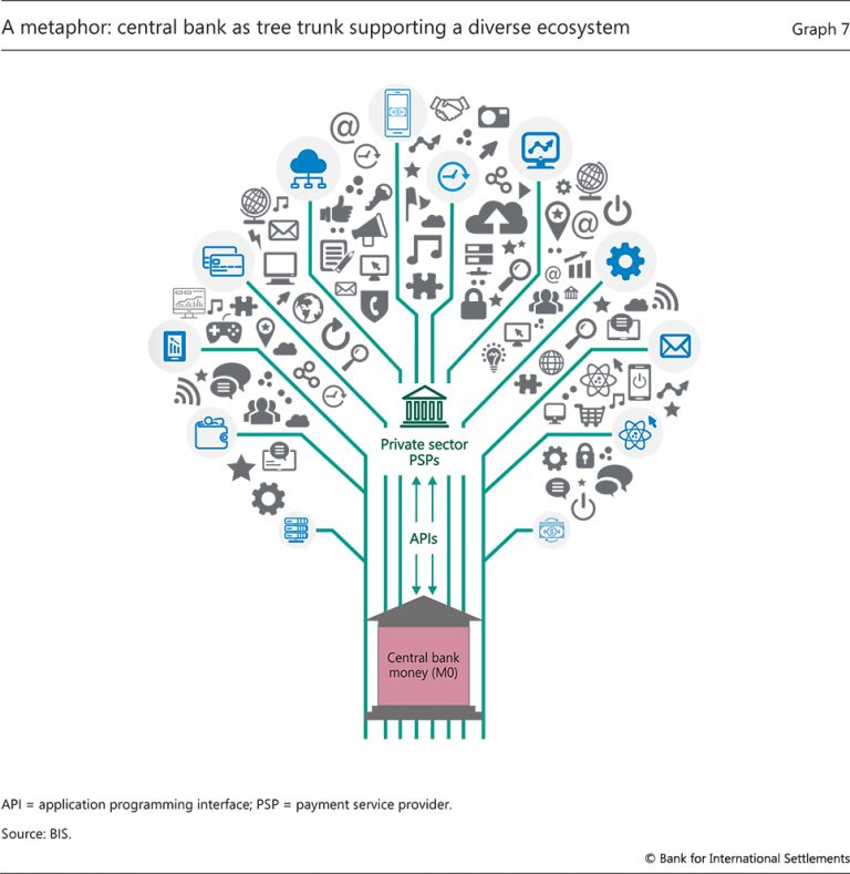 The Future of Central Banking: Digital Currencies and Financial Innovation