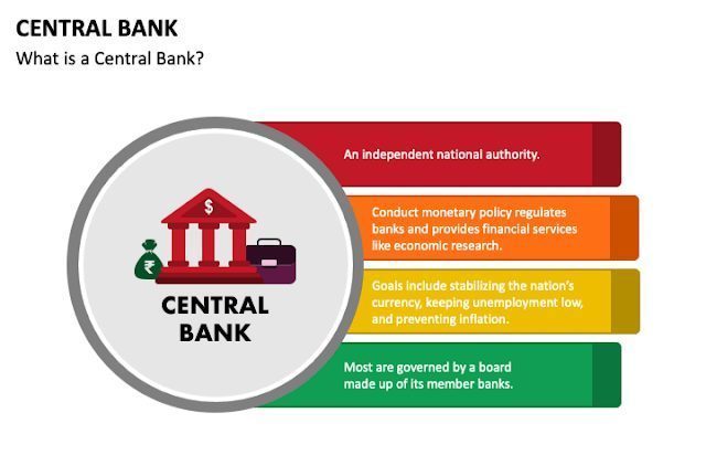 The Role of Central Banks in Regulating Financial Institutions