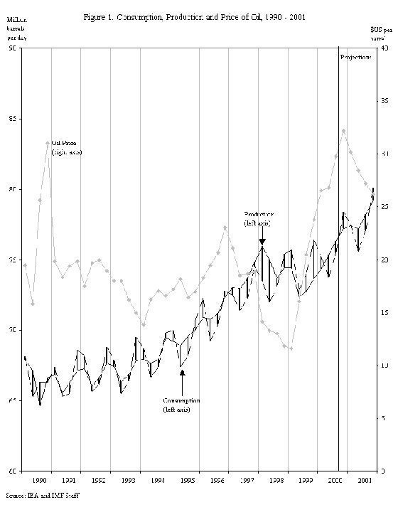 Oil Price Shocks: Historical Impact on Indian Stock Markets and Economy