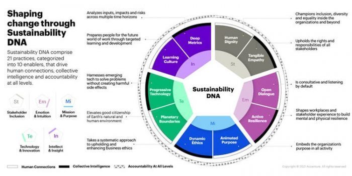 The Impact of Environmental Sustainability Practices on Corporate Valuations