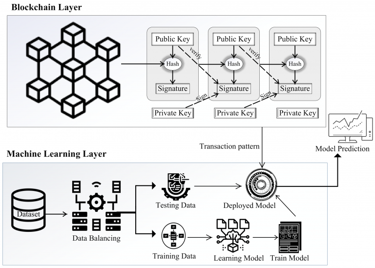 Educating Traders on AI and Anomaly Detection Techniques