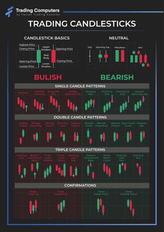 Risk Management in Trading Bearish Candlestick Setups