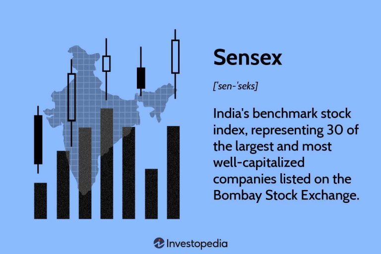 Benchmarking Indian Stocks Against Global Indices