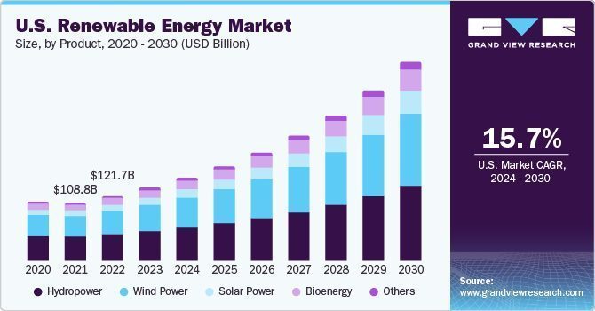 The Impact of Consumer Adoption Rates on Renewable Energy Stocks