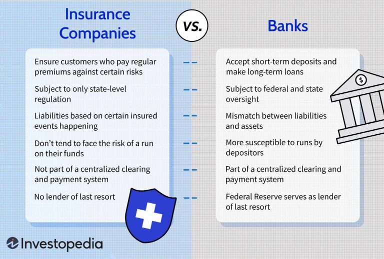 The Effect of Central Bank Policies on Pension Funds and Insurance Companies