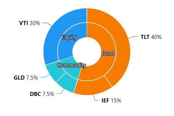 Diversification: Balancing Your Investment to Weather Volatility