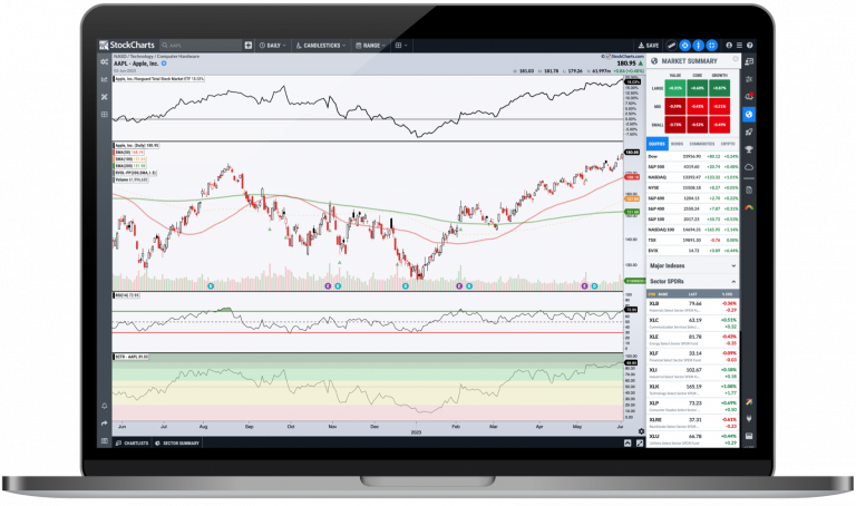 Technical Analysis Tools: Charting and Indicators on Trading Platforms