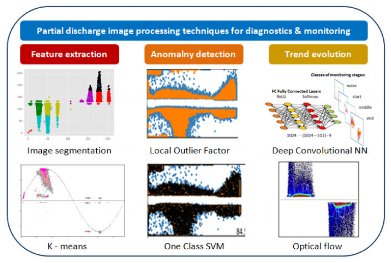 The Evolution of Anomaly Detection Algorithms in Finance