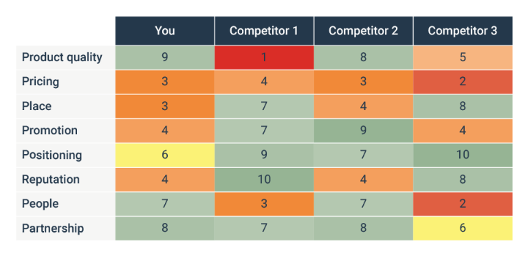 Evaluating the Competitive Landscape of the Renewable Energy Market