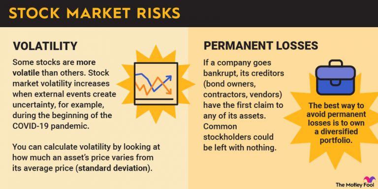 Incorporating Bonds and Other Non-Equity Assets During Volatile Times