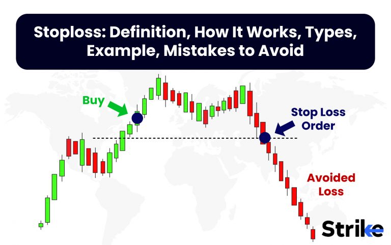 The Impact of Market Volatility on Stop-Loss Execution