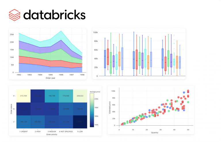 Interpreting Color Codes in Heatmaps for Quick Decision Making